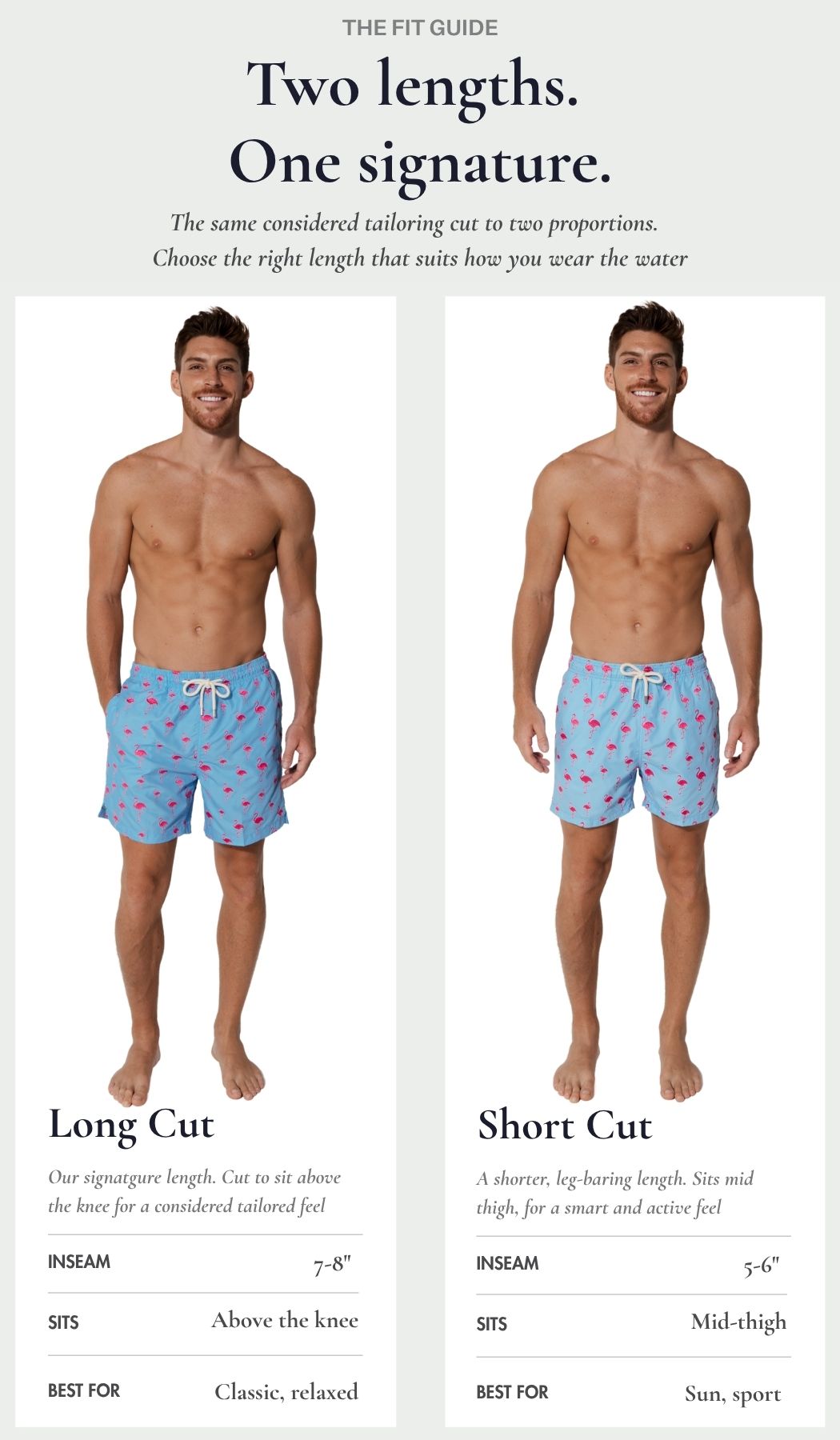 Long Cut and Short Cut comparison