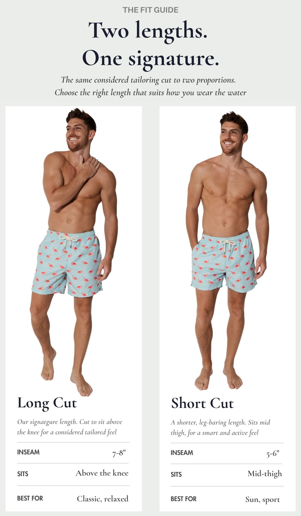Long Cut and Short Cut comparison